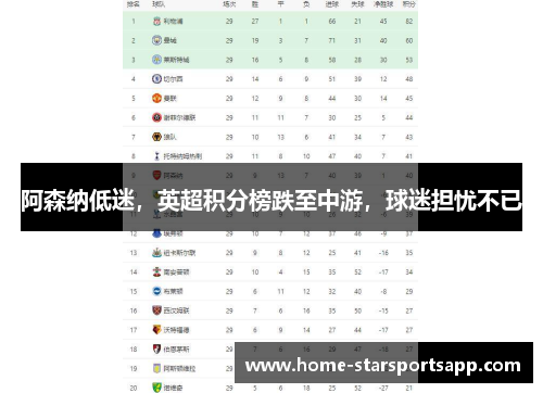 阿森纳低迷，英超积分榜跌至中游，球迷担忧不已